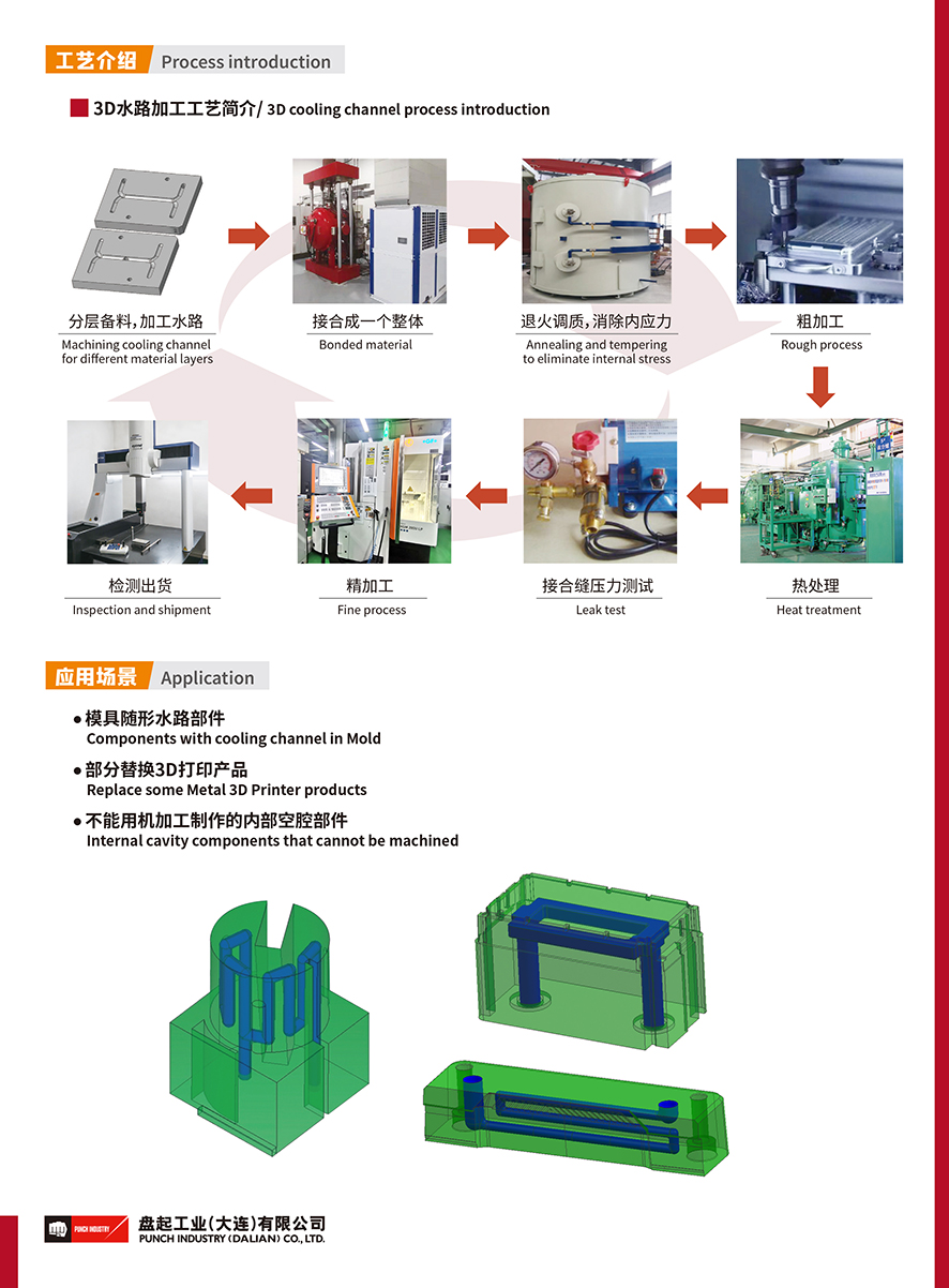P-Bas技术_02.jpg